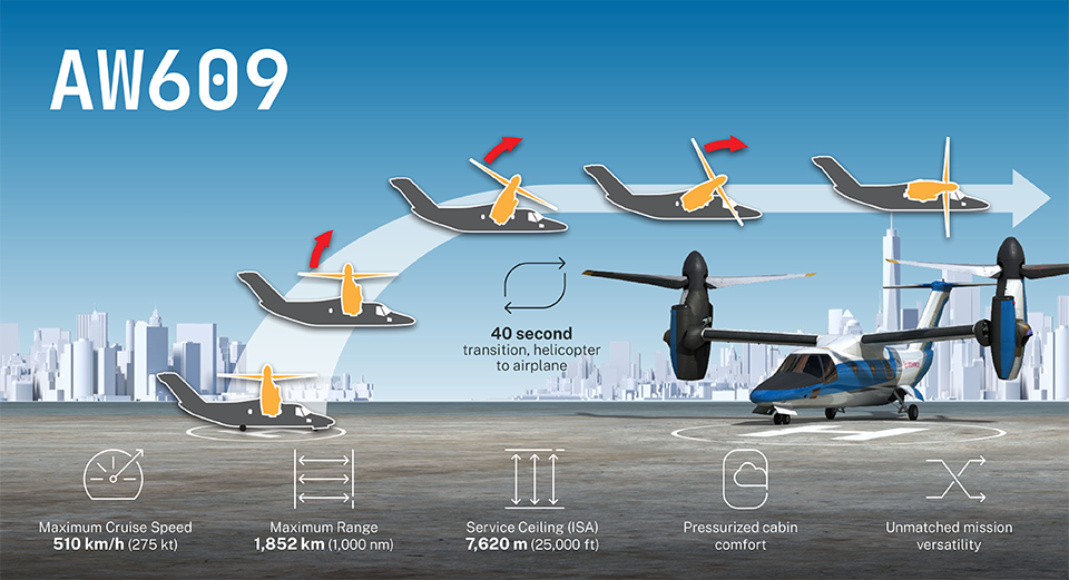 What Helicopter Has The Highest Service Ceiling Aircraft